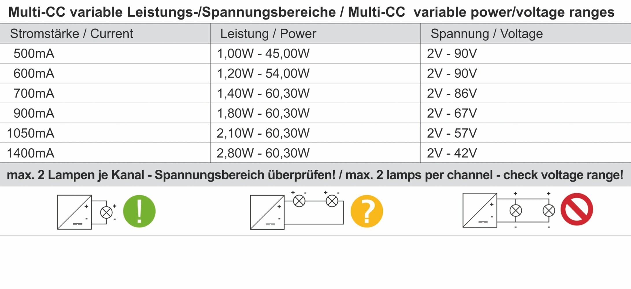 Multifunktionales dimmbares LED Netzgerät von MEANWELL